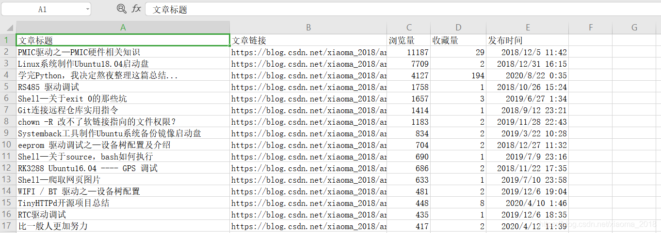 Python爬虫分析CSDN个人博客数据 - 图6