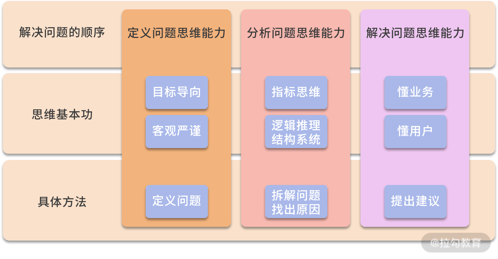 视频 | 万能的数据分析法则 - 图2