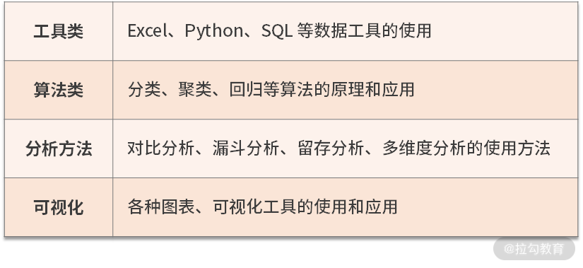 视频 | 万能的数据分析法则 - 图1