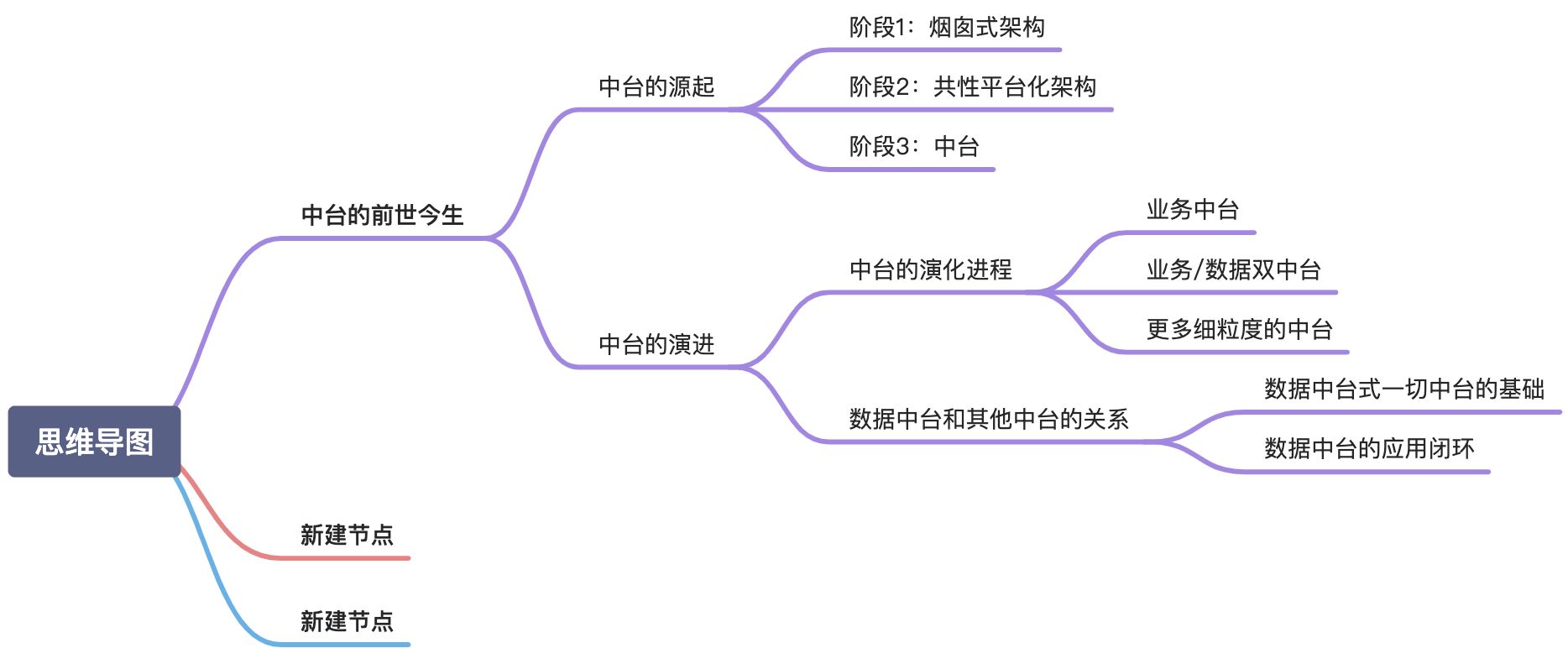 数据中台之数据汇聚整合，消除数据孤岛 - 图2