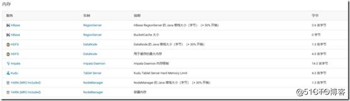 CDH6.0.0详细安装教程及所遇到的问题 - 图27