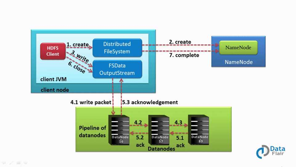 HDFS 教程 - 图5