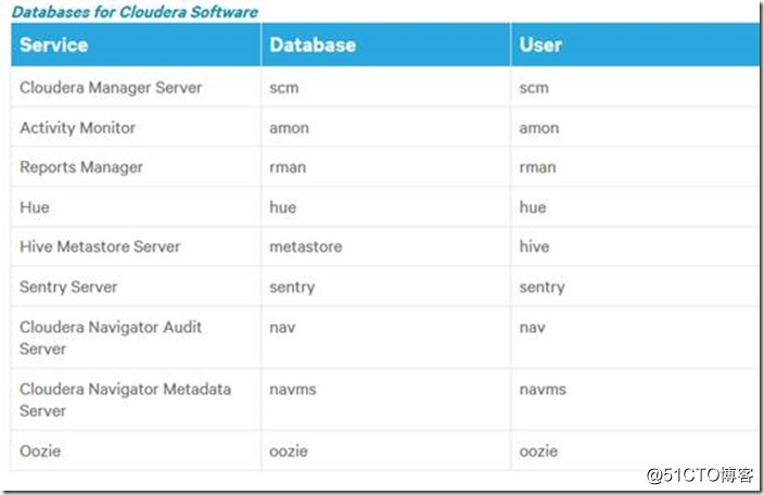 CDH6.0.0详细安装教程及所遇到的问题 - 图1