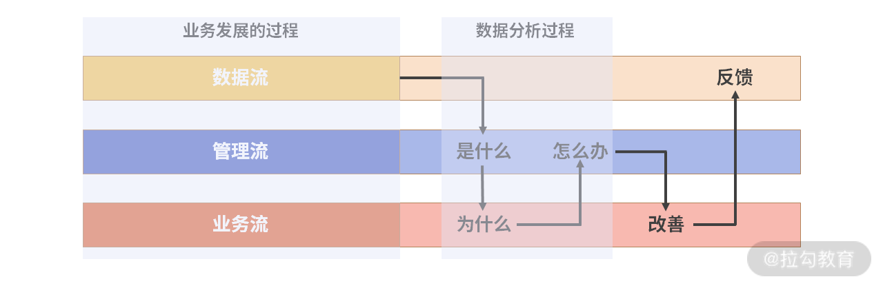 从“追女神”来看业务数据分析的通用流程 - 图2