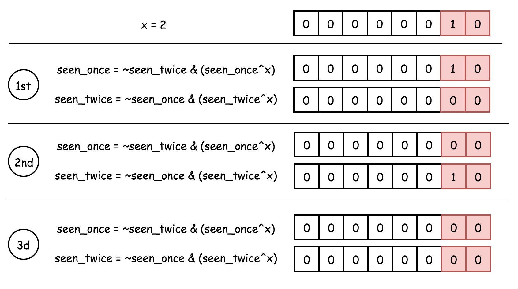 ARTS-高行行（3-2~3-8） - 图3