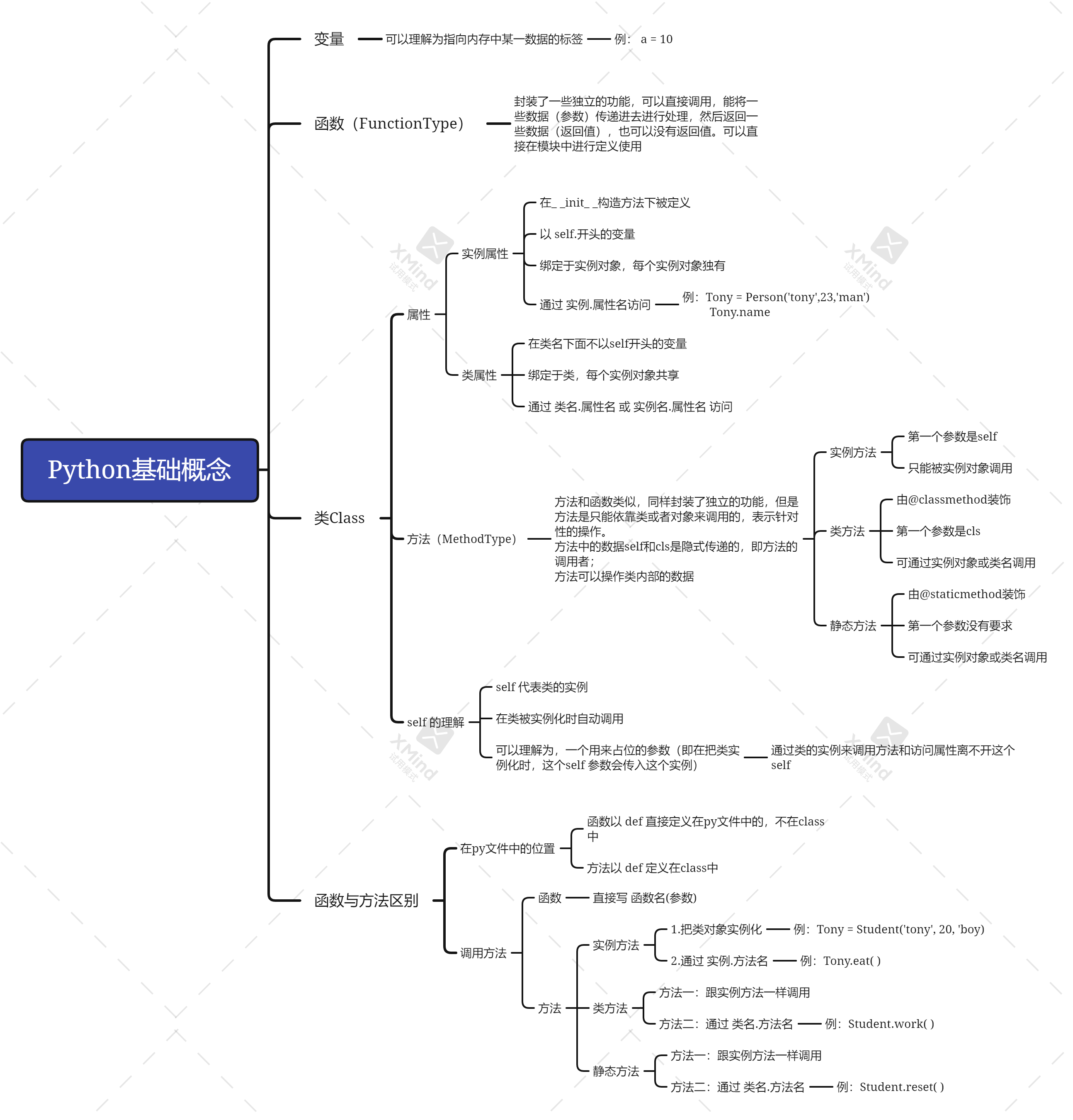 Python 面向对象基础补充 - 图1