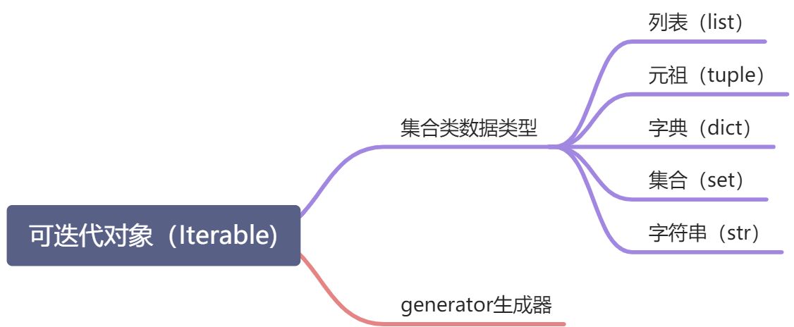 Python基础之高级特性介绍 - 图1
