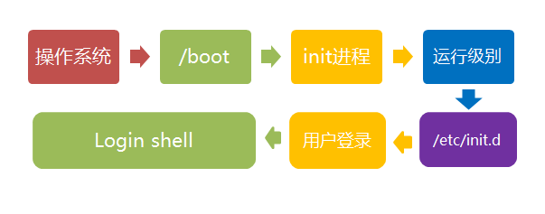 Linux基础 - 图1