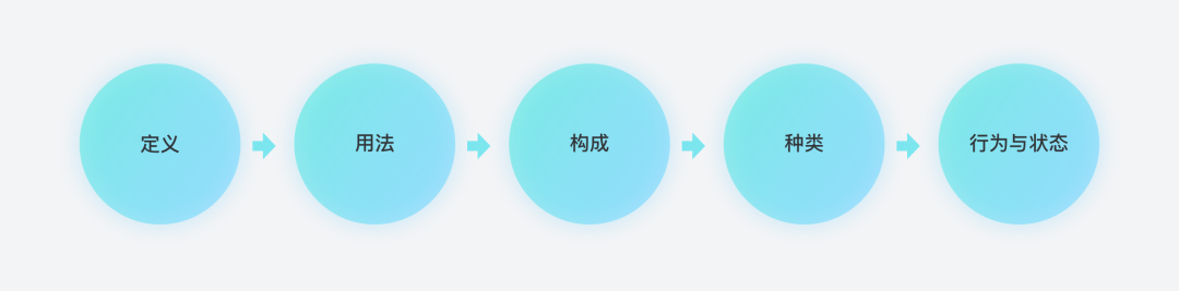 移动端弹层还有这些规则？80%设计师都用错了！ - 图14