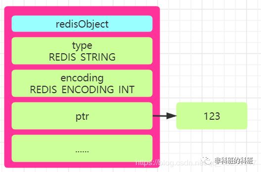 Redis五种数据结构详解 - 图5
