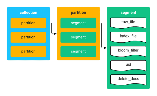 为什么我在 SQLite / MySQL 找不到向量数据？ - 图1