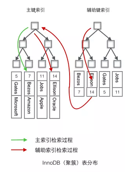 数据库索引的知识点 - 图6