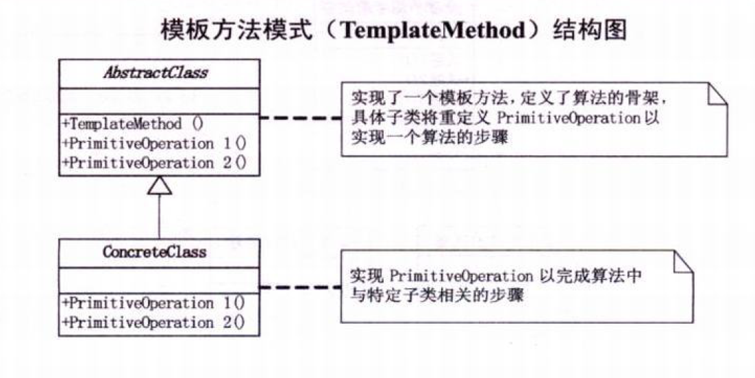 游戏开发中的模板方法模式 - 图1