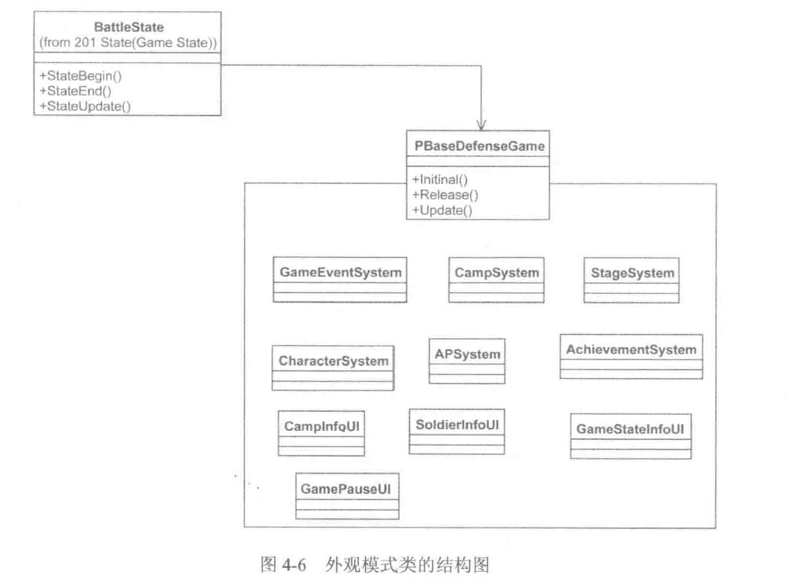 游戏开发中的外观模式 - 图3