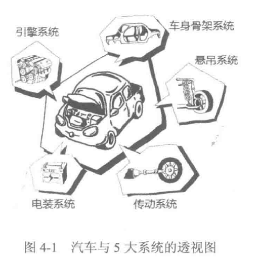 游戏开发中的外观模式 - 图2