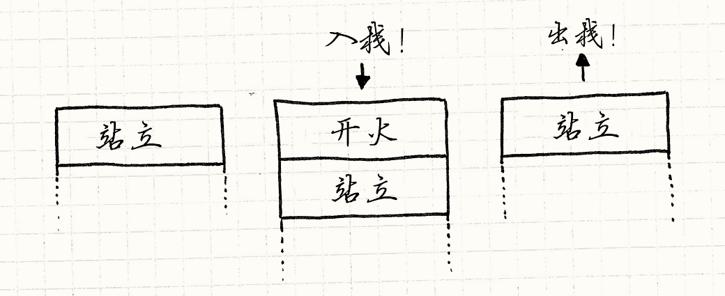 游戏开发中的状态模式 - 图3