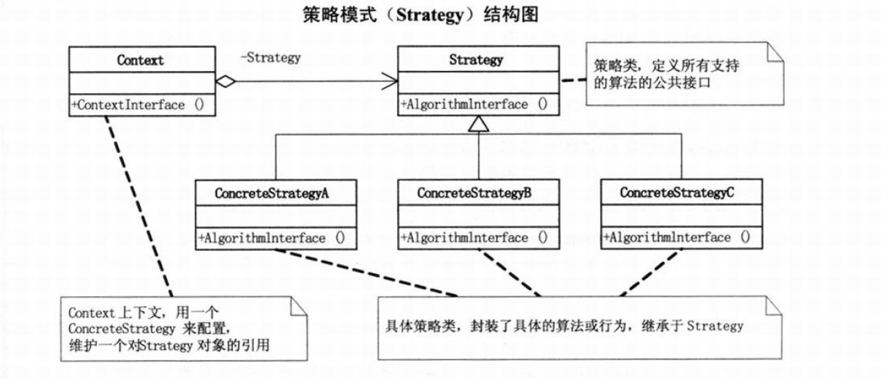 游戏开发中的策略模式 - 图2