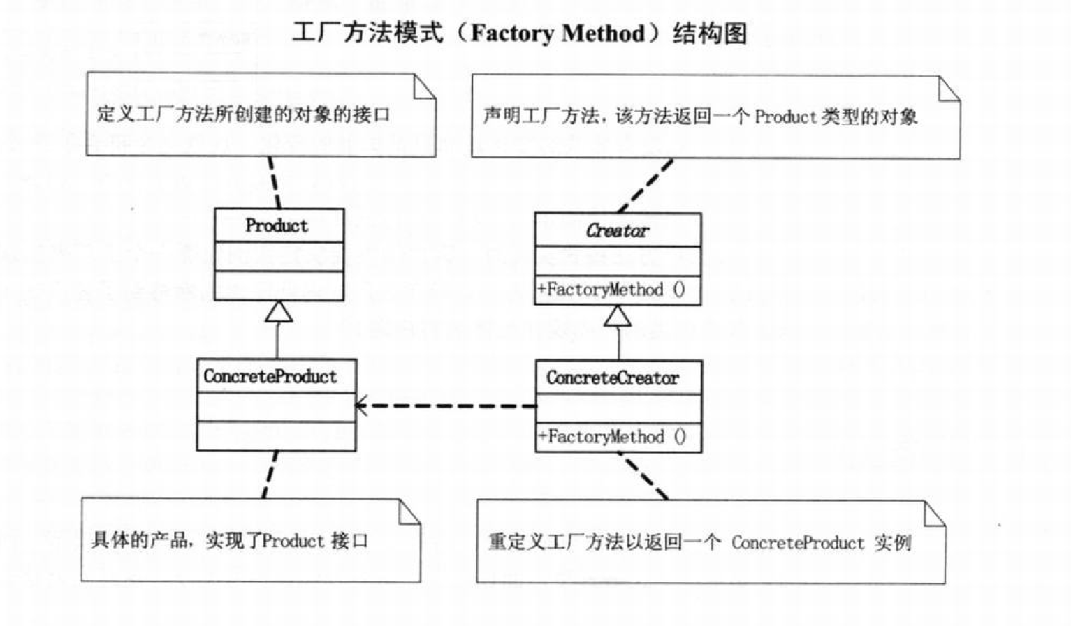 游戏开发中的工厂方法模式 - 图1