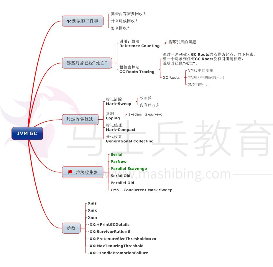 垃圾回收算法.jpg