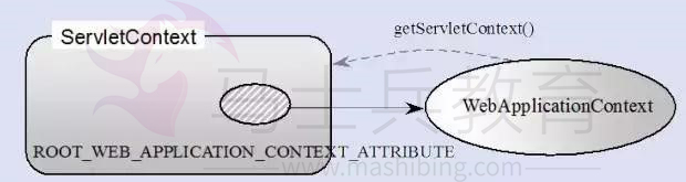 WebApplication体系架构.jpg