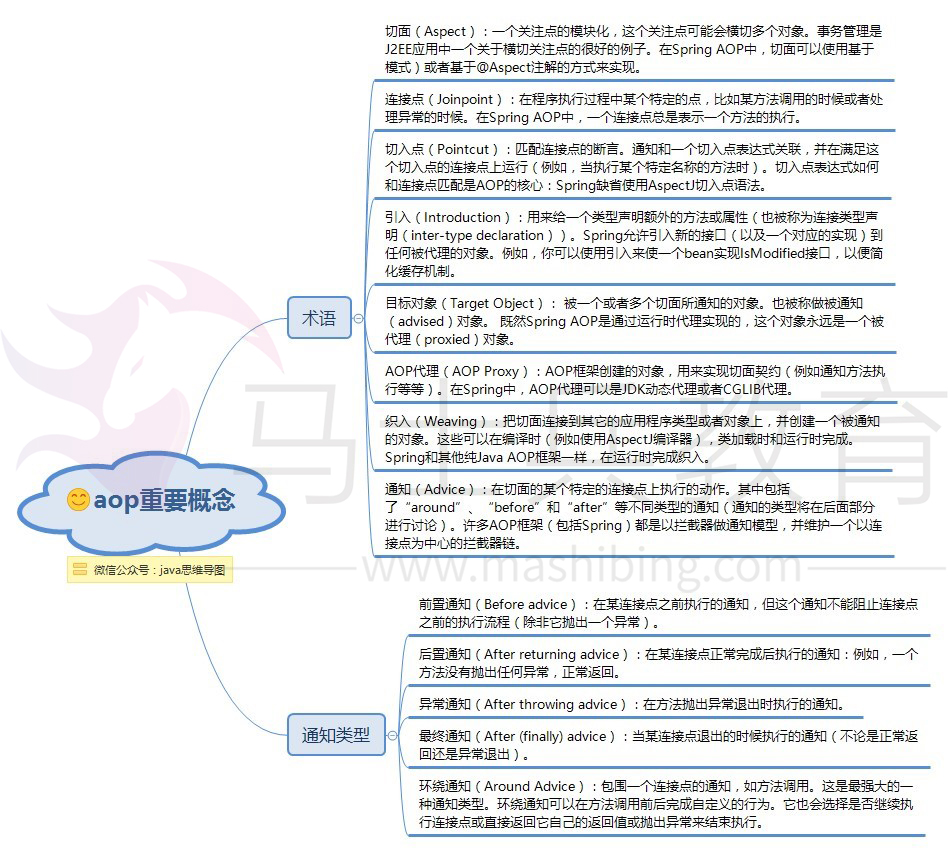 AOP重要概念.jpg