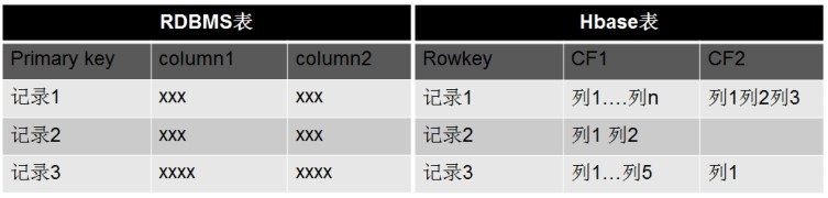 数据库表对比.jpg