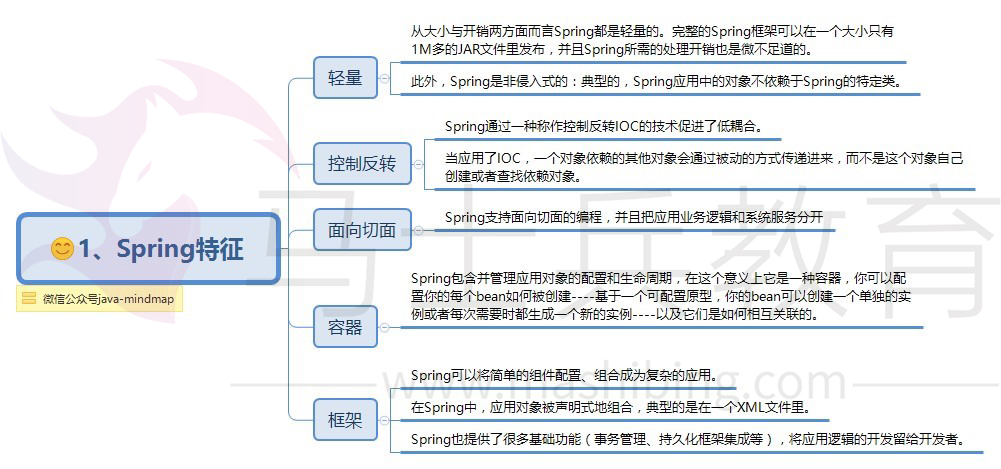 Spring特点.jpg