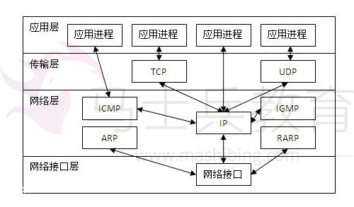 TCP_IP原理.jpg