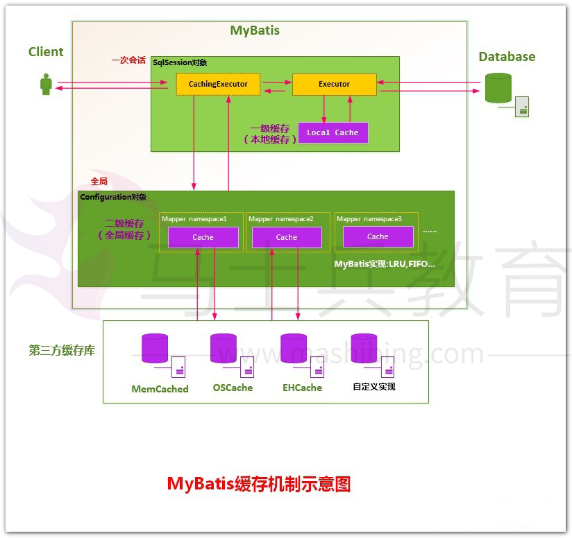 Mybatis缓存.jpg