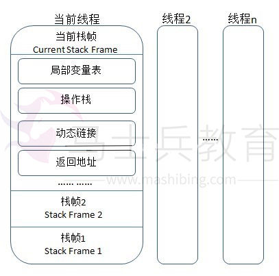 虚拟机栈.jpg