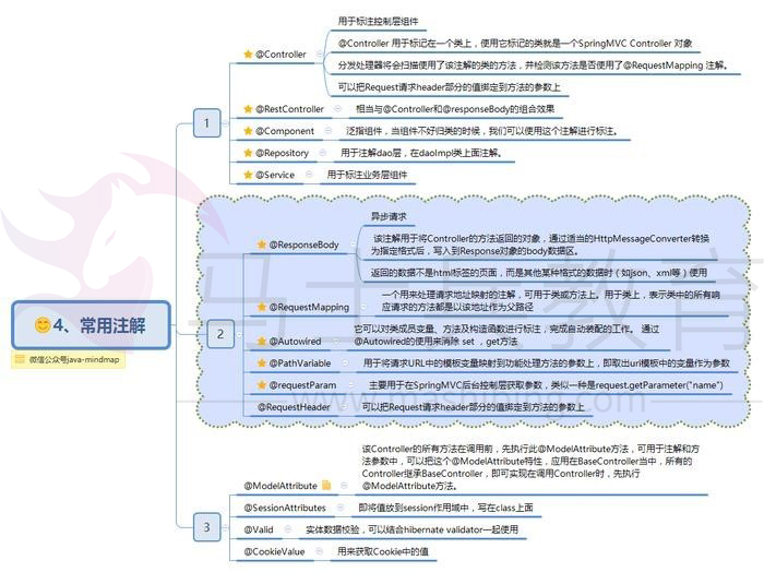 Spring常用注解.jpg