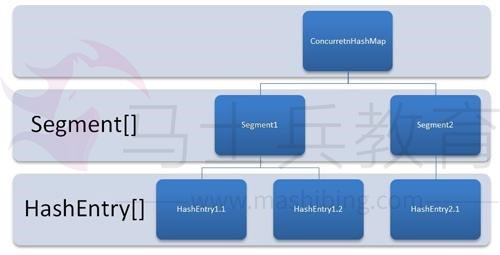 ConcurrentHashMap.jpg