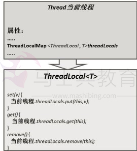 ThreadLocalMap.jpg