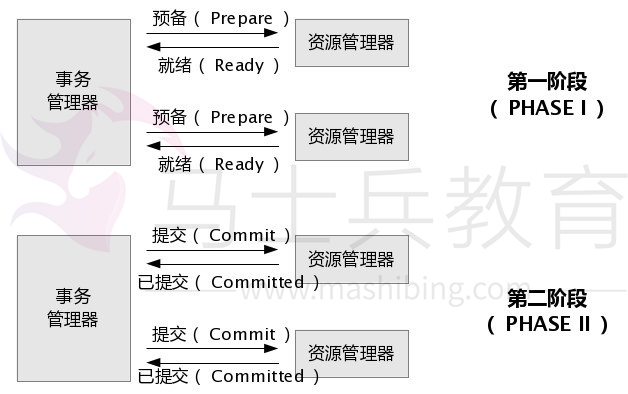 两阶段提交.jpg