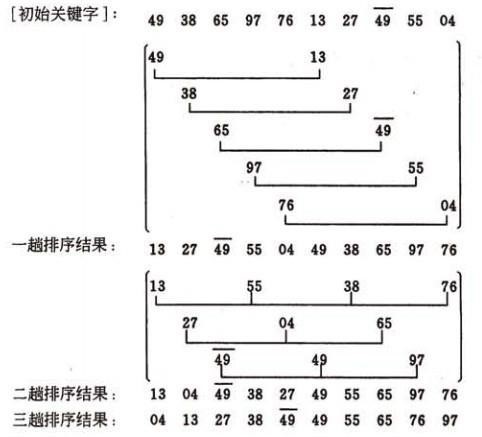 希尔排序算法.jpg