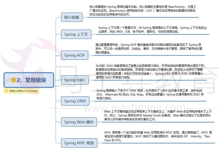Spring常用模块.jpg