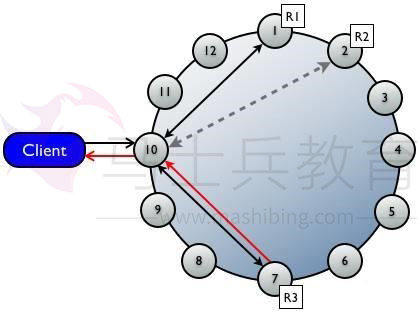 数据读请求和后台修复.jpg