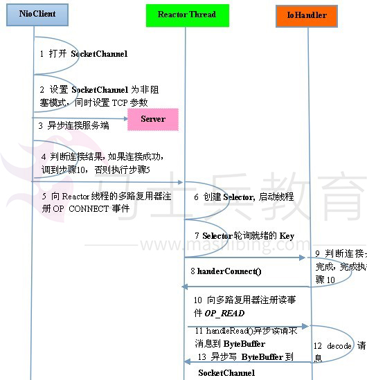 客户端通信序列图.jpg