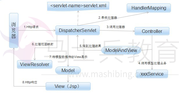 MVC流程.jpg