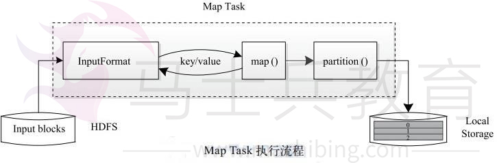 Map_Task执行流程.jpg