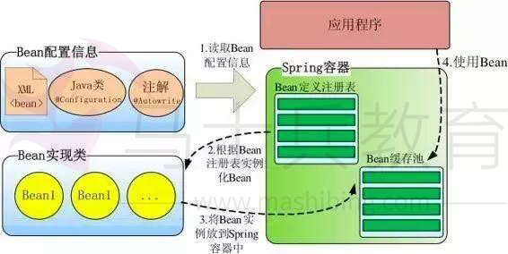 Spring容器高层视图.jpg