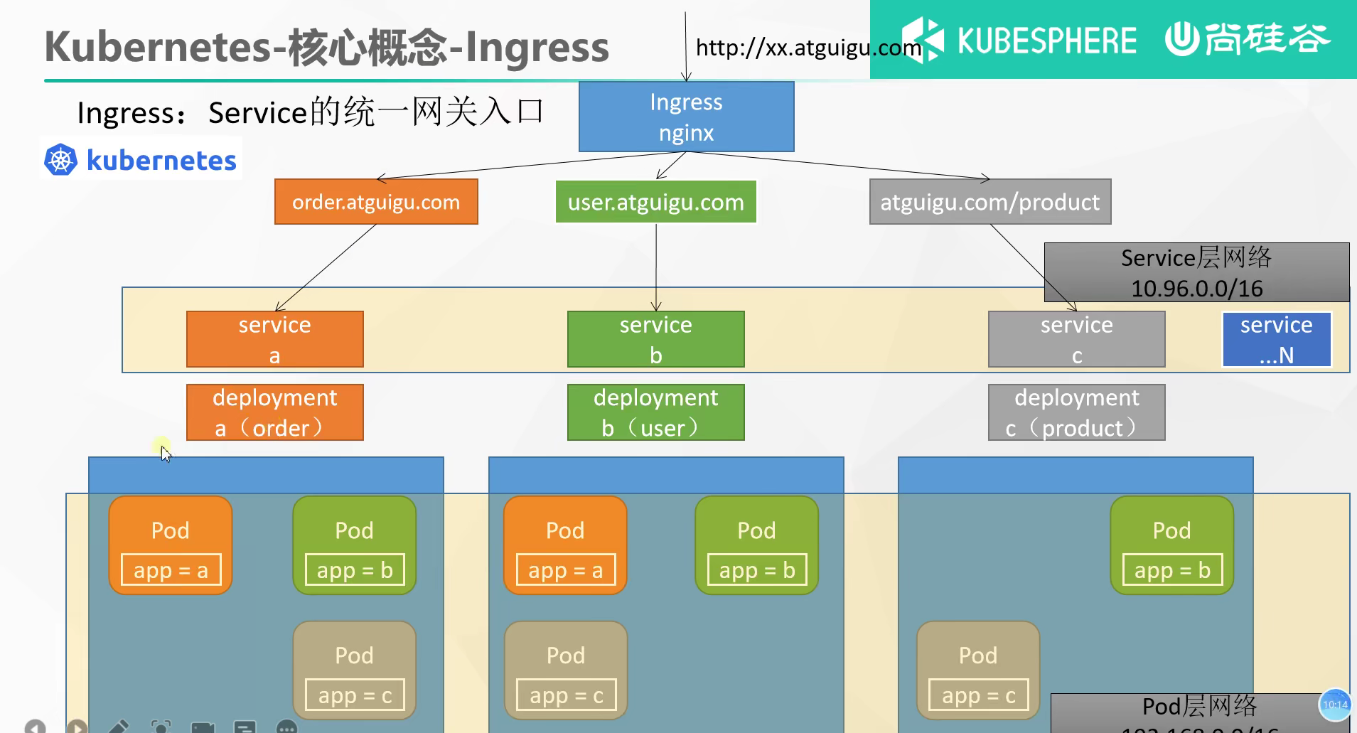 K8s-Ingress - 图1
