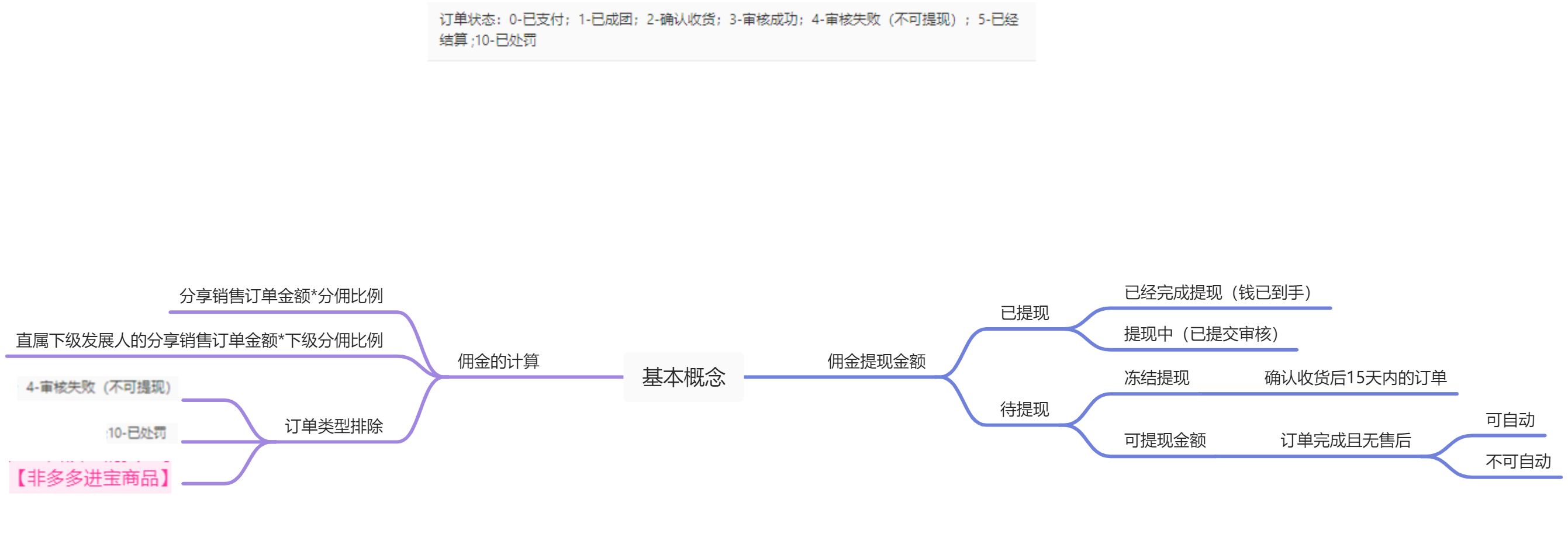 一期基本概念整理 - 图1