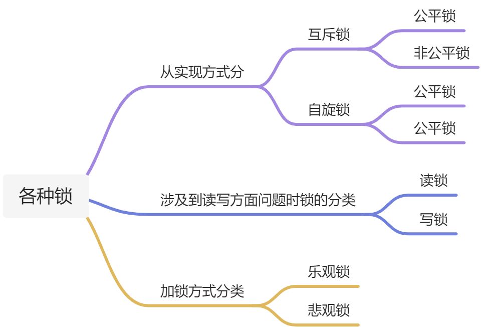 多线程同步 - 图1