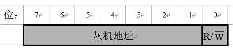 多设备通信总线 I²C - 图7