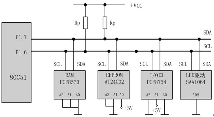 多设备通信总线 I²C - 图11