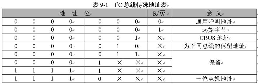 多设备通信总线 I²C - 图8