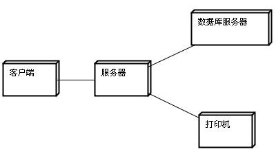 UML各种图总结-精华 - 图23