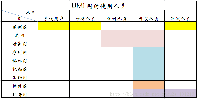 UML各种图总结-精华 - 图25