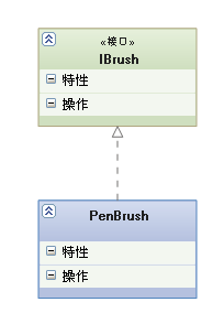 UML各种图总结-精华 - 图4